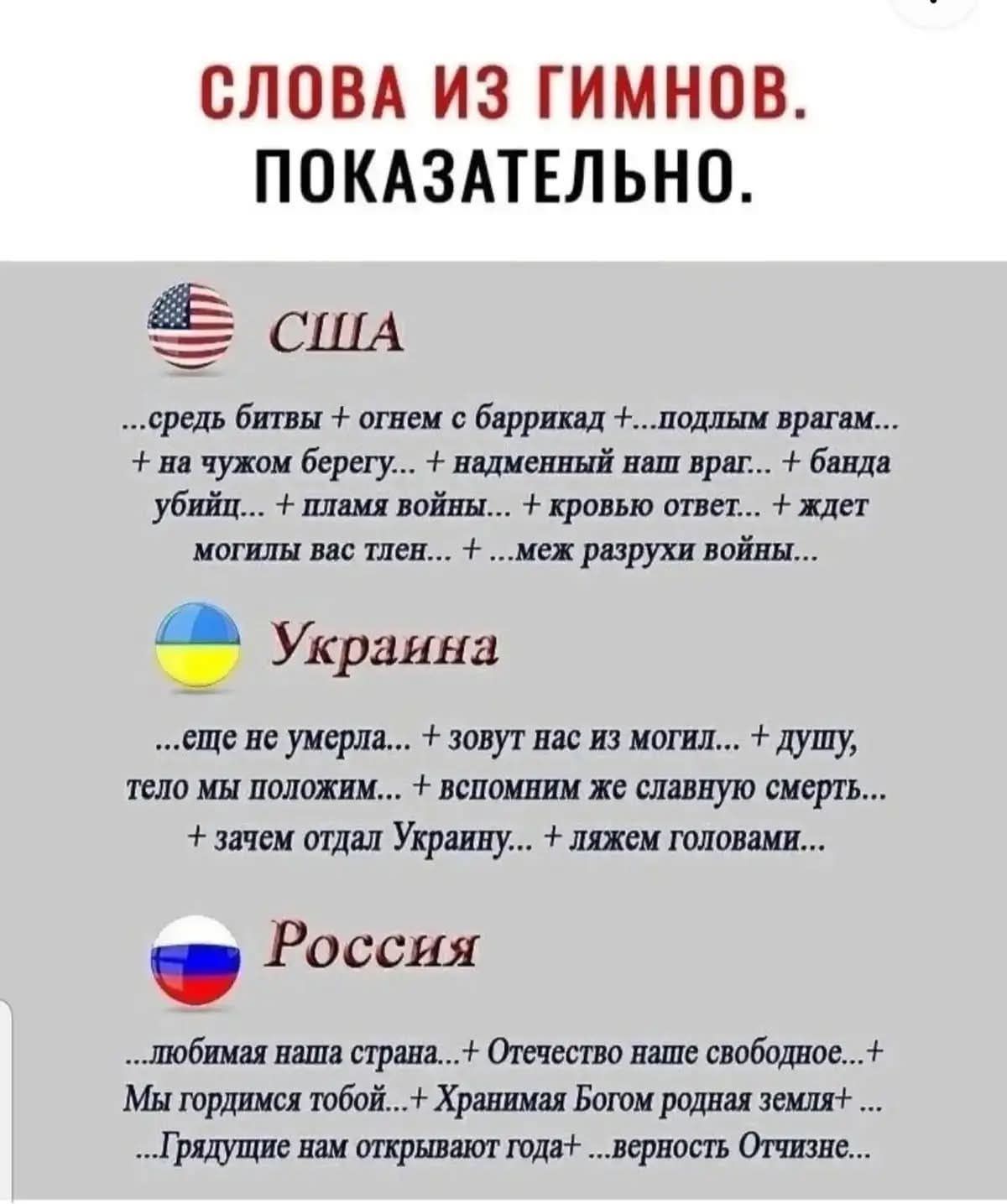 СЛОВА ИЗ ГИМНОВ. ПОКАЗАТЕЛЬНО. США: ...средь битвы + огнем с баррикад + ...подлым врагам... + на чужом берегу... + надменный наш враг... + банда убийц... + пламя войны... + кровью ответ... + ждет могилы вас тлен... + ...меж разрухи войны... Украина: ...еще не умерла... + зовут нас из могил... + душу, тело мы положим... + вспомним же славную