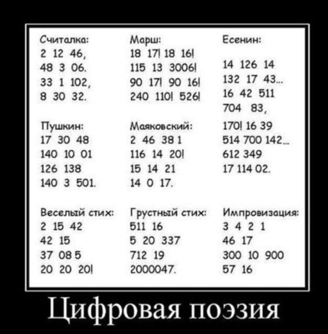 Считалка: 2 12 46, 48 3 06. 33 1 102, 8 30 32. Марш: 18 17! 18 16! 115 13 3006! 90 17! 90 16! 240 110! 526! Есенин: 14 126 14 132 17 43... 16 42 511 704 83, Пушкин: 17 30 48 140 10 01 126 138 140 3 501. Маяковский: 2 46 38 1 116 14 20! 15 14 21 14 0 17. Веселый стих: 2 15 42 42 15 37 08 5 20 20 20! Грустный стих: 511 16 5 20 337 712 19 2000047.
