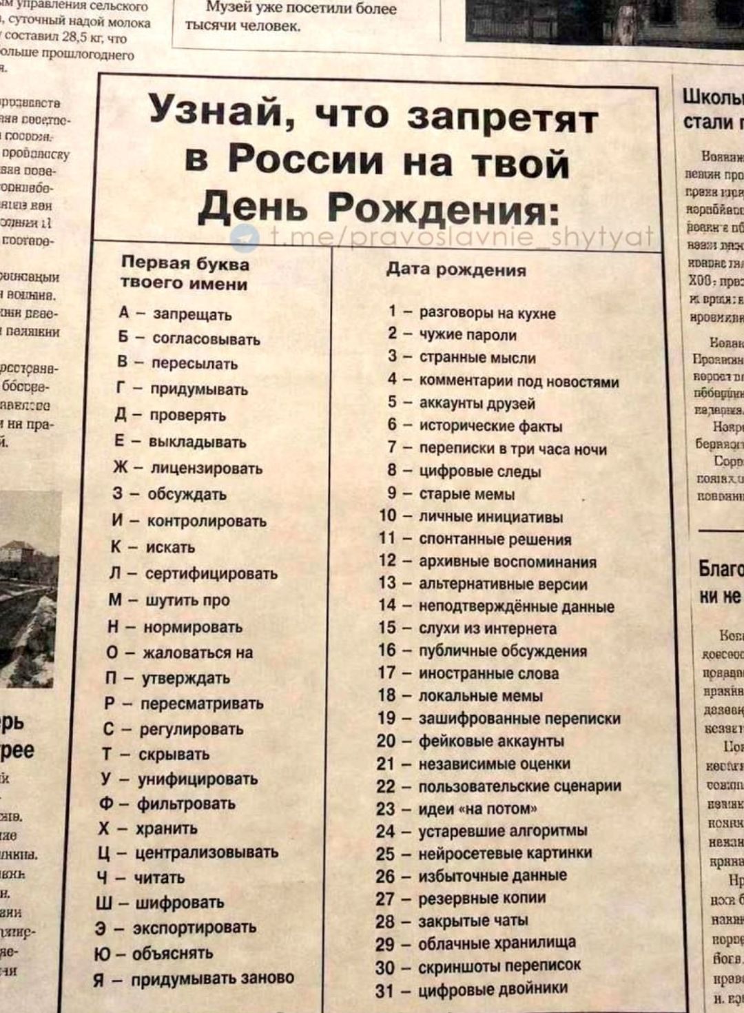 Узнай, что запретят в России на твой День Рождения: t.me/pravoslavnie_shytyat. Первая буква твоего имени: А - запрещать, Б - согласовывать, В - пересылать, Г - придумывать, Д - проверять, Е - выкладывать, Ж - лицензировать, З - обсуждать, И - контролировать, К - искать, Л - сертифицировать, М - шутить про, Н - нормировать, О - жаловаться на, П -