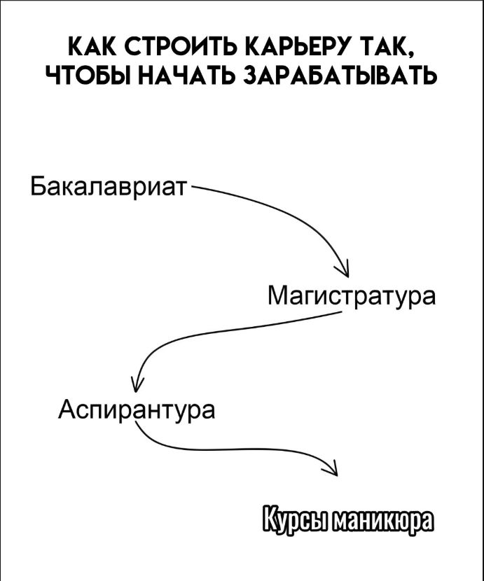 КАК СТРОИТЬ КАРЬЕРУ ТАК, ЧТОБЫ НАЧАТЬ ЗАРАБАТЫВАТЬ Бакалавриат Магистратура Аспирантура Курсы маникюра
