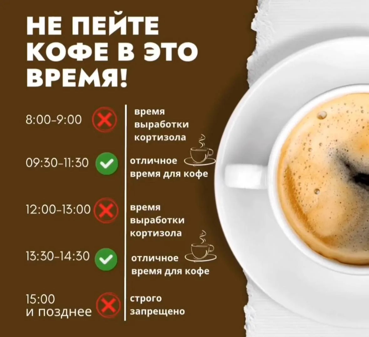 НЕ ПЕЙТЕ КОФЕ В ЭТО ВРЕМЯ! 8:00-9:00 X время выработки кортизола 09:30-11:30 ✓ отличное время для кофе 12:00-13:00 X время выработки кортизола 13:30-14:30 ✓ отличное время для кофе 15:00 и позднее X строго запрещено