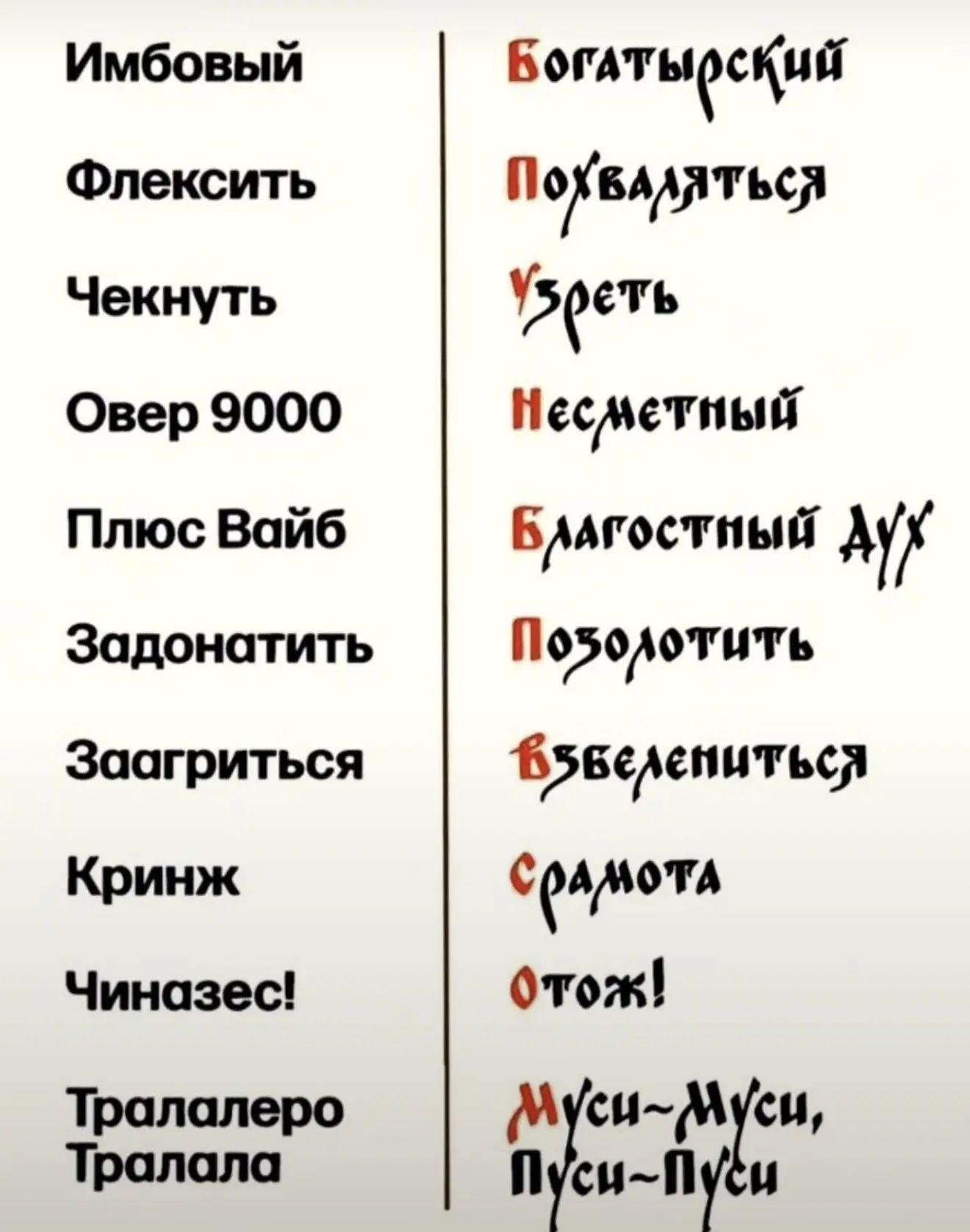 Имбовый Флексить Чекнуть Овер 9000 Плюс Вайс Задонатить Заагриться Кринж Чиназес Тралалеро Тралала Богатырский Похваляться Узреть Несметный Благостный дух Позолотить Взбелениться Срамота Отож Муси-Муси Пуси-Пуси