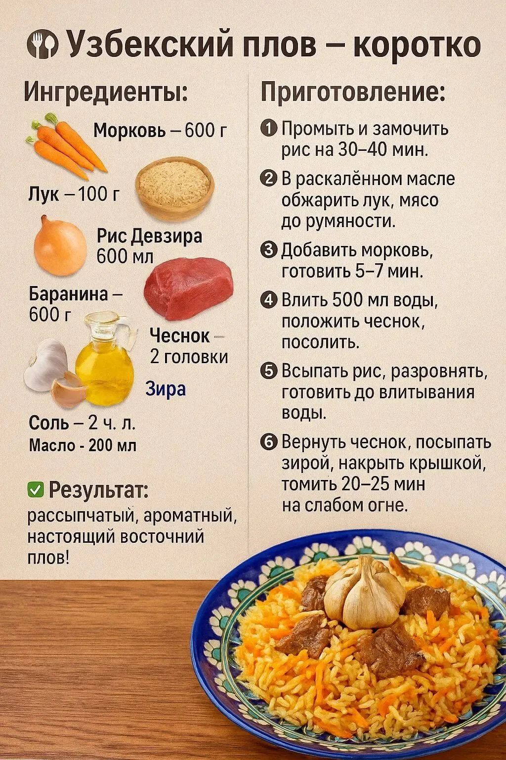 Узбекский плов – коротко Ингредиенты: Морковь – 600 г Лук – 100 г Рис Девзира 600 мл Баранина – 600 г Чеснок – 2 головки Зира Соль – 2 ч. л. Масло – 200 мл Приготовление: 1 Промыть и замочить рис на 30-40 мин. 2 В раскалённом масле обжарить лук, мясо до румяности. 3 Добавить морковь, готовить 5-7 мин. 4 Влить 500 мл воды, положить чеснок,