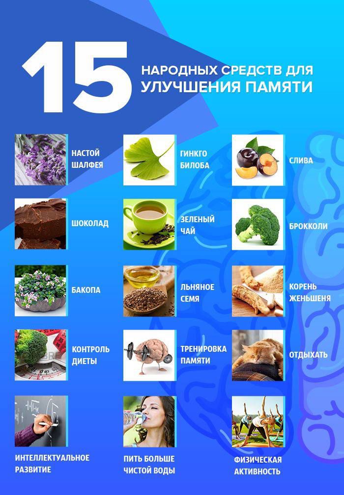 15 НАРОДНЫХ СРЕДСТВ ДЛЯ УЛУЧШЕНИЯ ПАМЯТИ. НАСТОЙ ШАЛФЕЯ. ГИНКГО БИЛОБА. СЛИВА. ШОКОЛАД. ЗЕЛЕНЫЙ ЧАЙ. БРОККОЛИ. БАКОПА. ЛЬНЯНОЕ СЕМЯ. КОРЕНЬ ЖЕНЬШЕНЯ. КОНТРОЛЬ ДИЕТЫ. ТРЕНИРОВКА ПАМЯТИ. ОТДЫХАТЬ. ИНТЕЛЛЕКТУАЛЬНОЕ РАЗВИТИЕ. ПИТЬ БОЛЬШЕ ЧИСТОЙ ВОДЫ. ФИЗИЧЕСКАЯ АКТИВНОСТЬ.