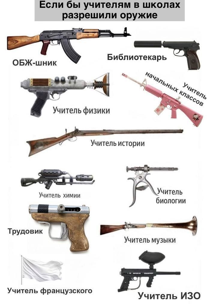 Если бы учителям в школах разрешили оружие ОБЖ-шник Учитель физики Библиотекарь Учитель начальных классов Учитель истории Учитель химии Учитель биологии Трудовик Учитель музыки Учитель французского Учитель ИЗО