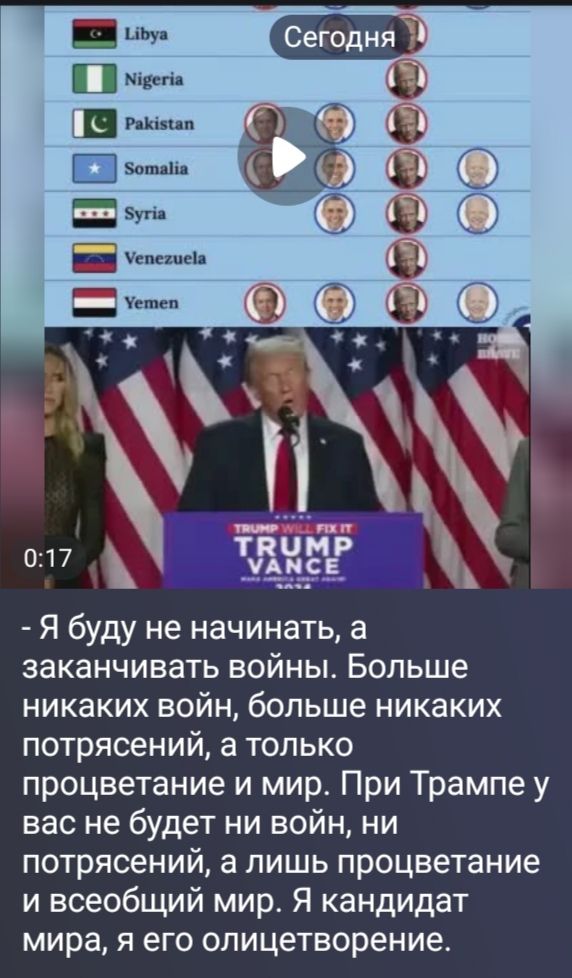Сегодня - Я буду не начинать, а заканчивать войны. Больше никаких войн, больше никаких потрясений, а только процветание и мир. При Трампе у вас не будет ни войн, ни потрясений, а лишь процветание и всеобщий мир. Я кандидат мира, я его олицетворение.