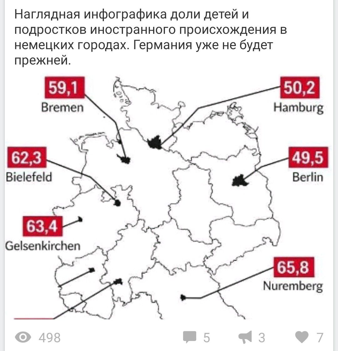 Наглядная инфографика доли детей и подростков иностранного происхождения в немецких городах. Германия уже не будет прежней. 59,1 Bremen, 62,3 Bielefeld, 63,4 Gelsenkirchen, 50,2 Hamburg, 49,5 Berlin, 65,8 Nuremberg.
