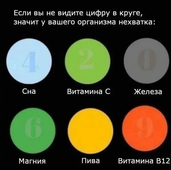 Если вы не видите цифру в круге, значит у вашего организма нехватка: Сна Витамина С Железа Магния Пива Витамина В12