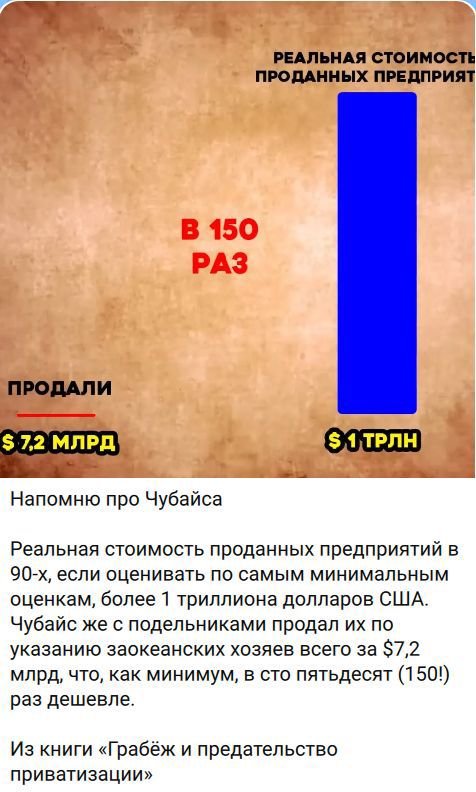 РЕАЛЬНАЯ СТОИМОСТЬ ПРОДАННЫХ ПРЕДПРИЯТИЙ В 150 РАЗ ПРОДАЛИ $7,2 МЛРД $1 ТРЛН Напомню про Чубайса Реальная стоимость проданных предприятий в 90-х, если оценивать по самым минимальным оценкам, более 1 триллиона долларов США. Чубайс же с подельниками продал их по указанию заокеанских хозяев всего за $7,2 млрд, что, как минимум, в сто пятьдесят (150!)