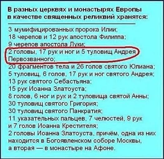 В разных церквах и монастырях Европы в качестве священных реликвий хранятся: 3 мумифицированных пророка Илии; 18 черепов и 12 рук апостола Филиппа; 9 черепов апостола Луки; 2 головы, 17 рук и ног и 5 туловищ Андрея Первозванного; 20 фрагментов тела и 26 голов святого Юлиана; 5 туловищ, 6 голов, 17 рук и ног святого Андрея; 13 рук святого