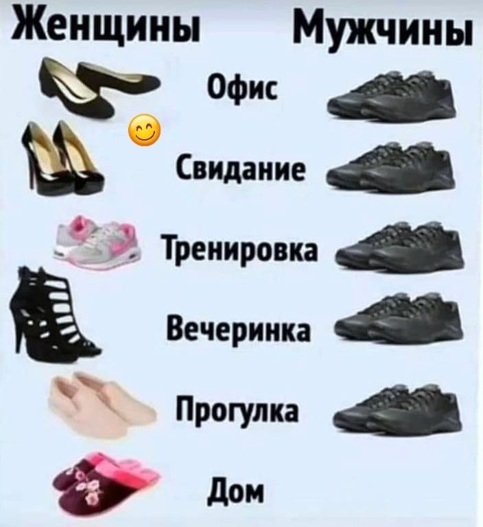 Женщины Мужчины Офис Свидание Тренировка Вечеринка Прогулка Дом. Женщины: Офис (туфли-лодочки), Свидание (туфли на каблуке), Тренировка (кроссовки), Вечеринка (босоножки на каблуке), Прогулка (лоферы), Дом (тапочки). Мужчины: Офис (кроссовки), Свидание (кроссовки), Тренировка (кроссовки), Вечеринка (кроссовки), Прогулка (кроссовки), Дом
