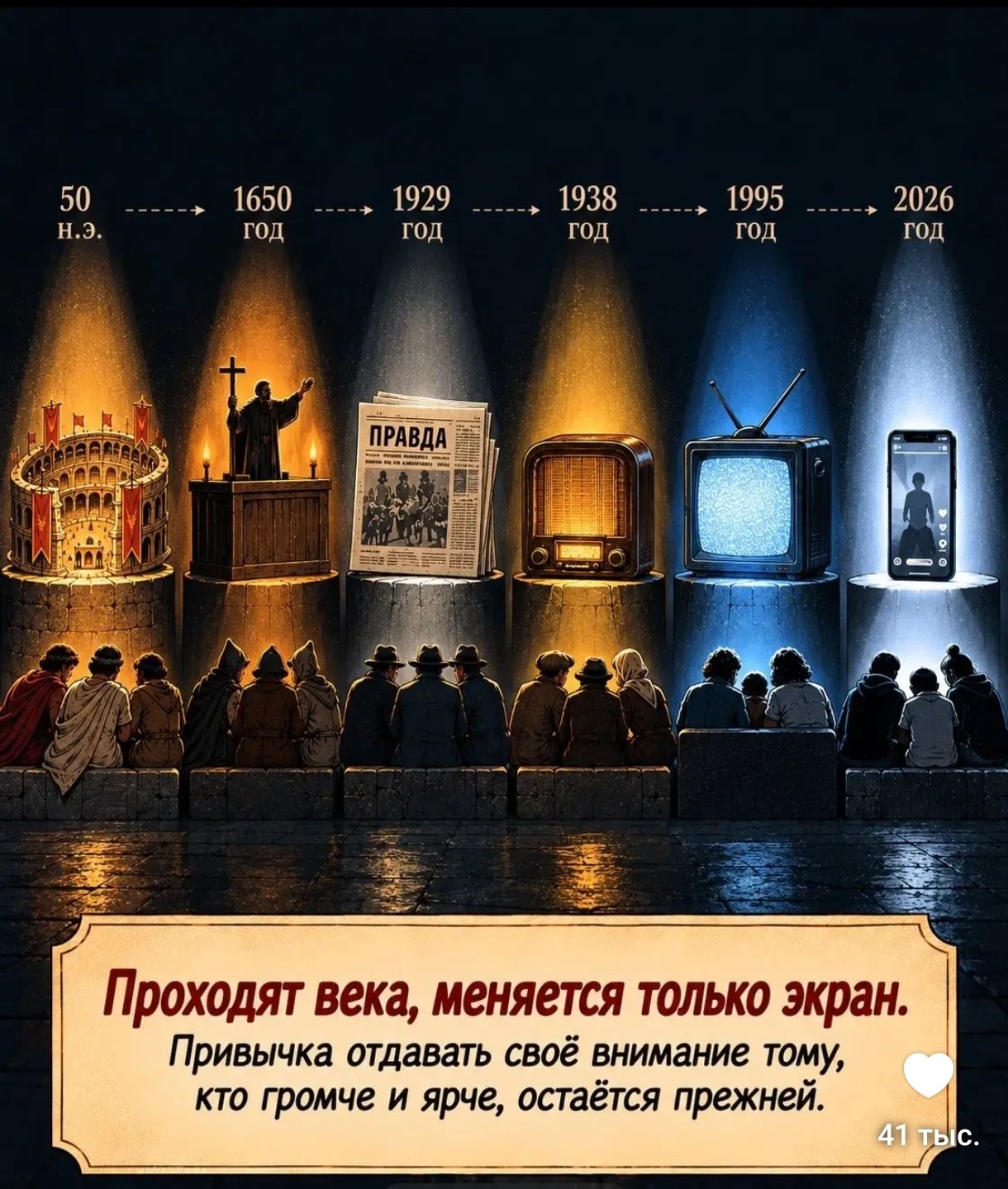 50 н.э. 1650 год 1929 год 1938 год 1995 год 2026 год ПРАВДА Проходят века, меняется только экран. Привычка отдавать своё внимание тому, кто громче и ярче, остаётся прежней. 41 тыс.