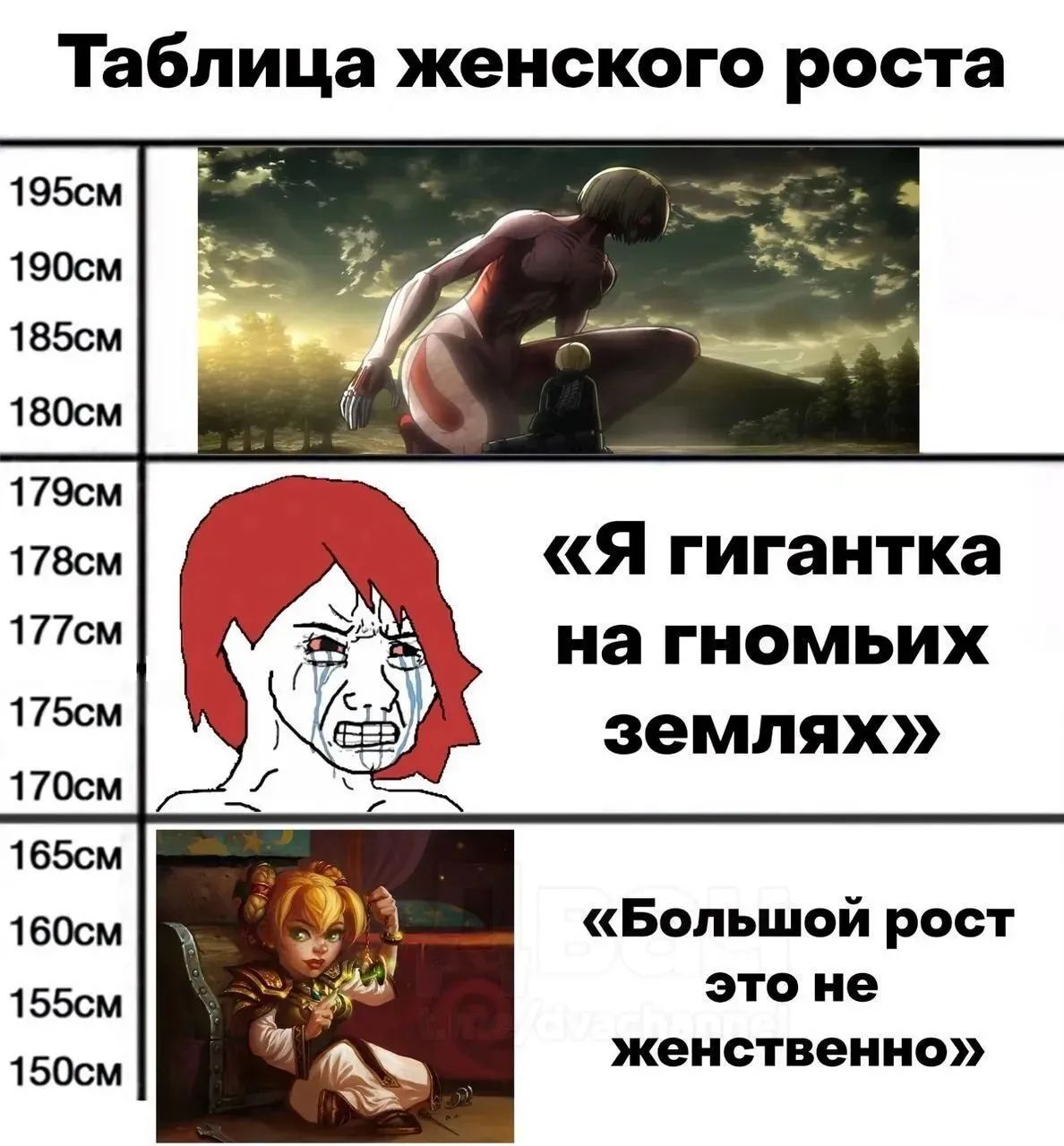 Таблица женского роста 195см 190см 185см 180см 179см 178см 177см 175см 170см «Я гигантка на гномьих землях» 165см 160см 155см 150см «Большой рост это не женственно»