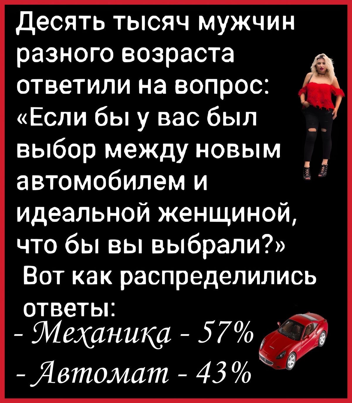 Десять тысяч мужчин разного возраста ответили на вопрос: «Если бы у вас был выбор между новым автомобилем и идеальной женщиной, что бы вы выбрали?» Вот как распределились ответы: - Механика - 57% - Автомат - 43%