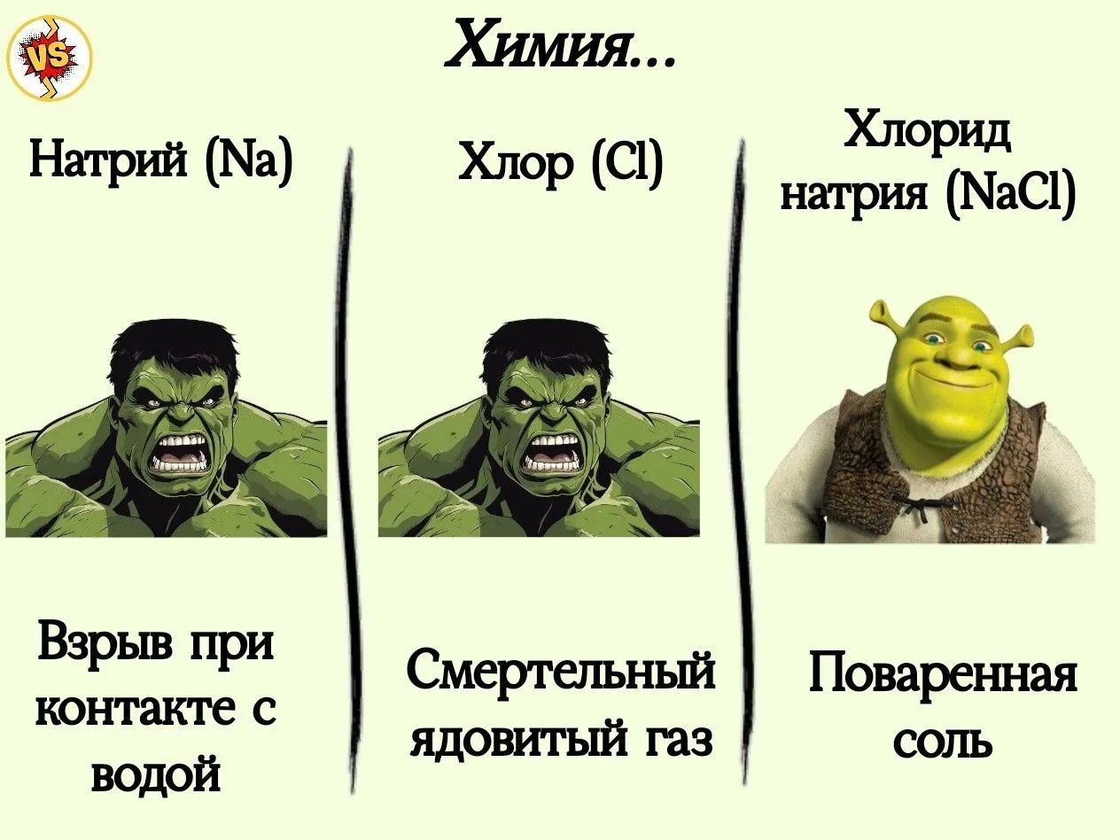 Химия... Натрий (Na) Взрыв при контакте с водой. Хлор (Cl) Смертельный ядовитый газ. Хлорид натрия (NaCl) Поваренная соль.