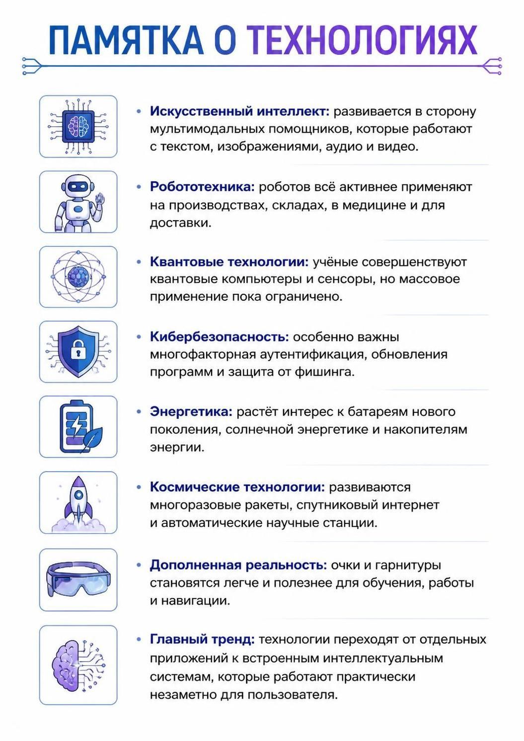 ПАМЯТКА О ТЕХНОЛОГИЯХ. Искусственный интеллект: развивается в сторону мультимодальных помощников... Робототехника: роботов всё активнее применяют... Квантовые технологии... Кибербезопасность... Энергетика... Космические технологии... Дополненная реальность... Главный тренд: технологии переходят от отдельных приложений к встроенным интеллектуальным