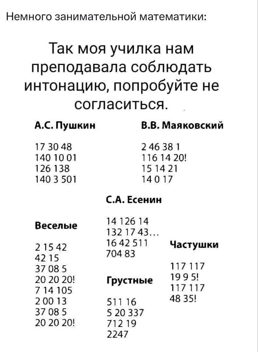 Немного занимательной математики: Так моя училка нам преподавала соблюдать интонацию, попробуйте не согласиться. А.С. Пушкин 17 30 48 140 10 01 126 138 140 3 501 В.В. Маяковский 2 46 38 1 116 14 20! 15 14 21 14 0 17 С.А. Есенин Веселые 14 126 14 132 17 43... 16 42 511 704 83 2 15 42 42 15 37 08 5 20 20 20! Грустные 7 14 105 2 00 13 511 16 37 08 5