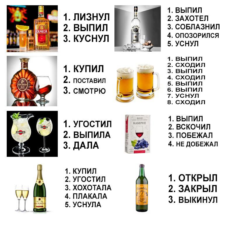 1. ЛИЗНУЛ 2. ВЫПИЛ 3. КУСНУЛ 1. ВЫПИЛ 2. ЗАХОТЕЛ 3. СОБЛАЗНИЛ 4. ОПОЗОРИЛСЯ 5. УСНУЛ 1. КУПИЛ 2. ПОСТАВИЛ 3. СМОТРЮ 1. ВЫПИЛ 2. СХОДИЛ 3. ВЫПИЛ 4. СХОДИЛ 5. ВЫПИЛ 6. ВЫПИЛ 7. УСНУЛ 8. СХОДИЛ 1. УГОСТИЛ 2. ВЫПИЛА 3. ДАЛА 1. ВЫПИЛ 2. ВСКОЧИЛ 3. ПОБЕЖАЛ 4. НЕ ДОБЕЖАЛ 1. КУПИЛ 2. УГОСТИЛ 3. ХОХОТАЛА 4. ПЛАКАЛА 5. УСНУЛА 1. ОТКРЫЛ 2. ЗАКРЫЛ 3. ВЫКИНУЛ