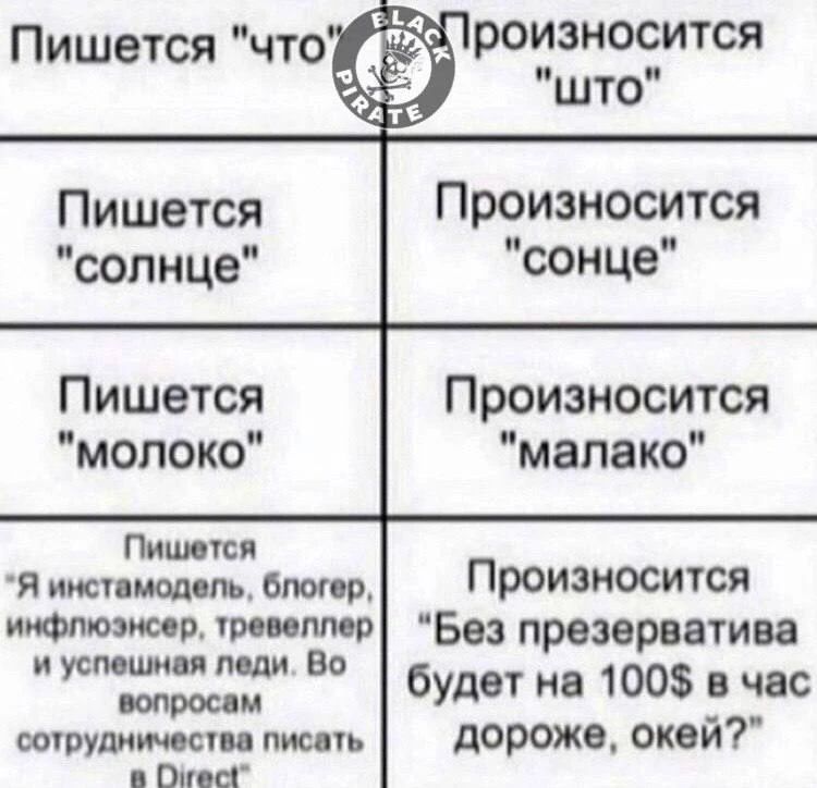 Пишется 
