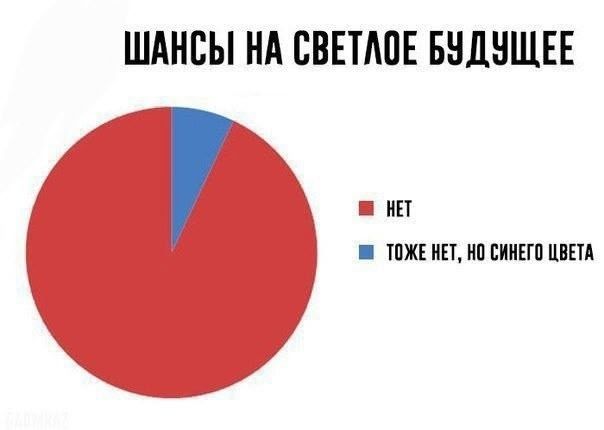 ШАНСЫ НА СВЕТЛОЕ БУДУЩЕЕ. НЕТ. ТОЖЕ НЕТ, НО СИНЕГО ЦВЕТА.