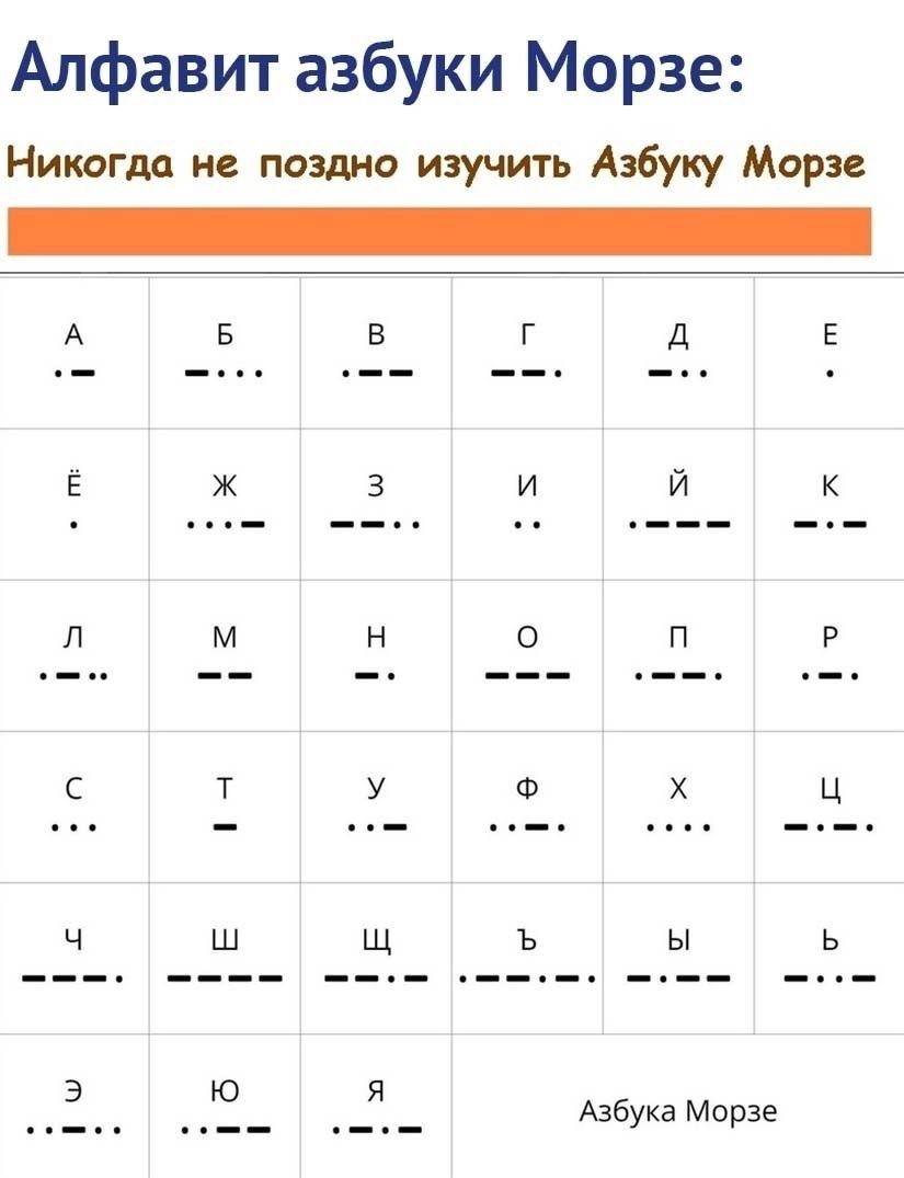 Алфавит азбуки Морзе: Никогда не поздно изучить Азбуку Морзе А Б В Г Д Е Ё Ж З И Й К Л М Н О П Р С Т У Ф Х Ц Ч Ш Щ Ъ Ы Ь Э Ю Я Азбука Морзе