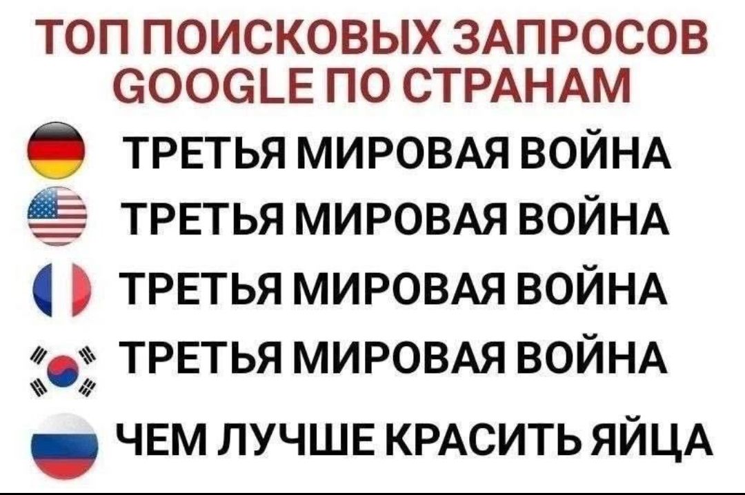 ТОП ПОИСКОВЫХ ЗАПРОСОВ GOOGLE ПО СТРАНАМ
Германия: ТРЕТЬЯ МИРОВАЯ ВОЙНА
США: ТРЕТЬЯ МИРОВАЯ ВОЙНА
Франция: ТРЕТЬЯ МИРОВАЯ ВОЙНА
Южная Корея: ТРЕТЬЯ МИРОВАЯ ВОЙНА
Россия: ЧЕМ ЛУЧШЕ КРАСИТЬ ЯЙЦА
