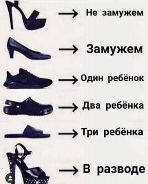 Не замужем Замужем Один ребёнок Два ребёнка Три ребёнка В разводе