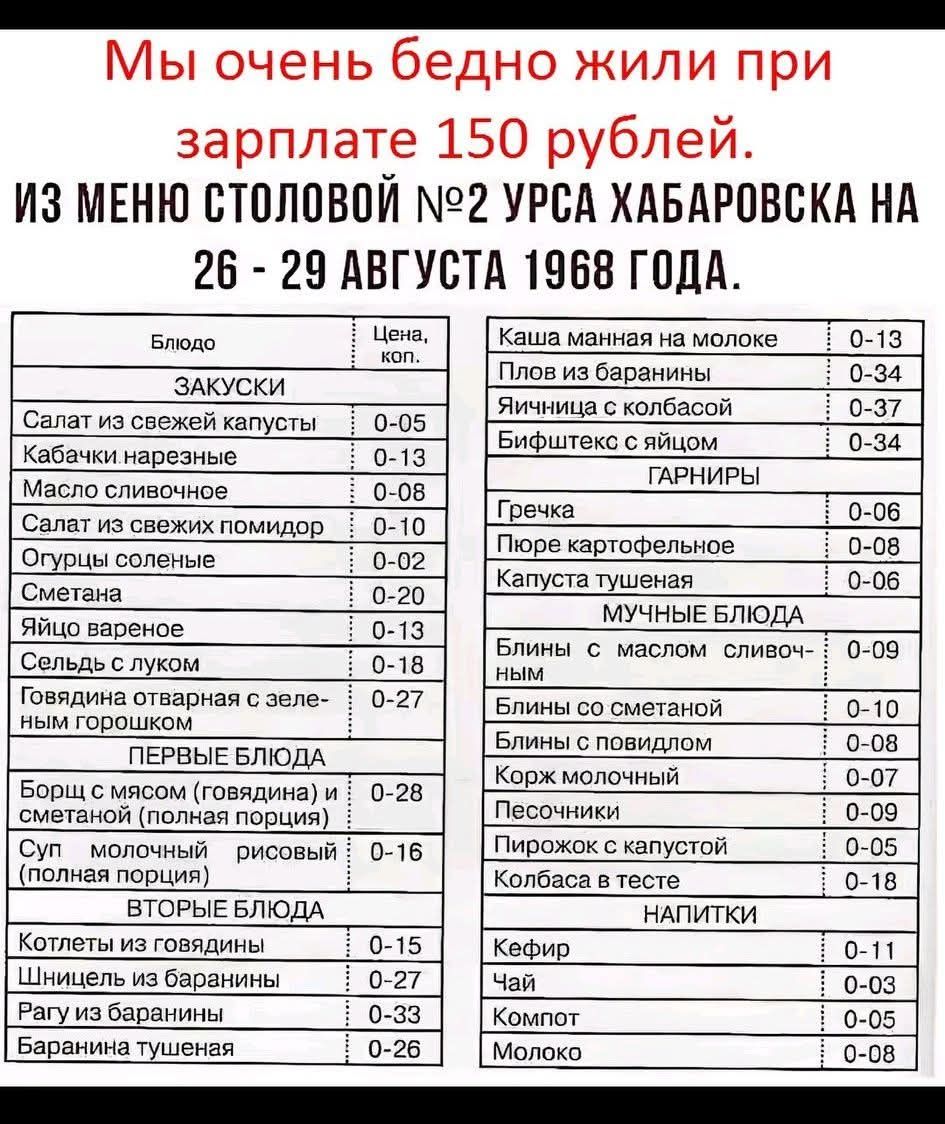 Мы очень бедно жили при зарплате 150 рублей. ИЗ МЕНЮ СТОЛОВОЙ №2 УРСА ХАБАРОВСКА НА 26 - 29 АВГУСТА 1968 ГОДА. Блюдо Цена, коп. ЗАКУСКИ Салат из свежей капусты 0-05 Кабачки нарезные 0-13 Масло сливочное 0-08 Салат из свежих помидор 0-10 Огурцы соленые 0-02 Сметана 0-20 Яйцо вареное 0-13 Сельдь с луком 0-18 Говядина отварная с зеленым горошком 0-27