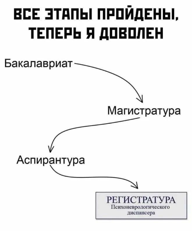 ВСЕ ЭТАПЫ ПРОЙДЕНЫ, ТЕПЕРЬ Я ДОВОЛЕН Бакалавриат Магистратура Аспирантура РЕГИСТРАТУРА Психоневрологического диспансера