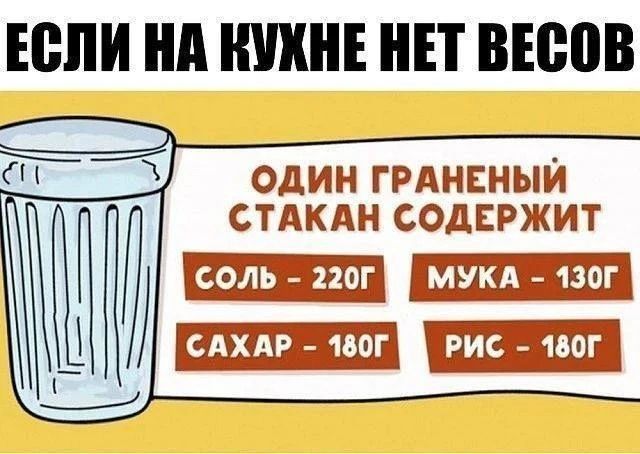 ЕСЛИ НА КУХНЕ НЕТ ВЕСОВ ОДИН ГРАНЕНЫЙ СТАКАН СОДЕРЖИТ СОЛЬ - 220Г МУКА - 130Г САХАР - 180Г РИС - 180Г