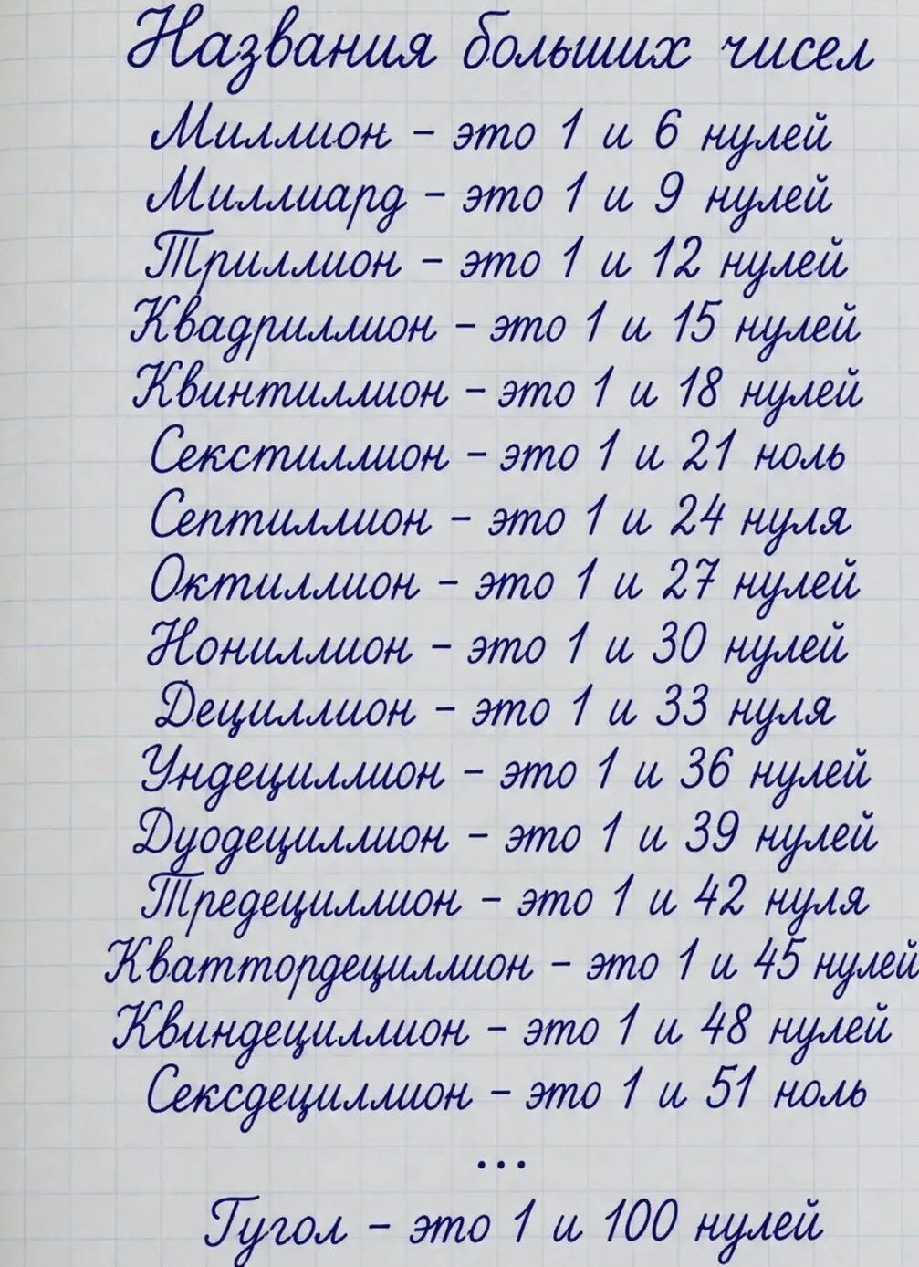 Названия больших чисел Миллион - это 1 и 6 нулей Миллиард - это 1 и 9 нулей Триллион - это 1 и 12 нулей Квадриллион - это 1 и 15 нулей Квинтиллион - это 1 и 18 нулей Секстиллион - это 1 и 21 ноль Септиллион - это 1 и 24 нуля Октиллион - это 1 и 27 нулей Нониллион - это 1 и 30 нулей Дециллион - это 1 и 33 нуля Ундециллион - это 1 и 36 нулей