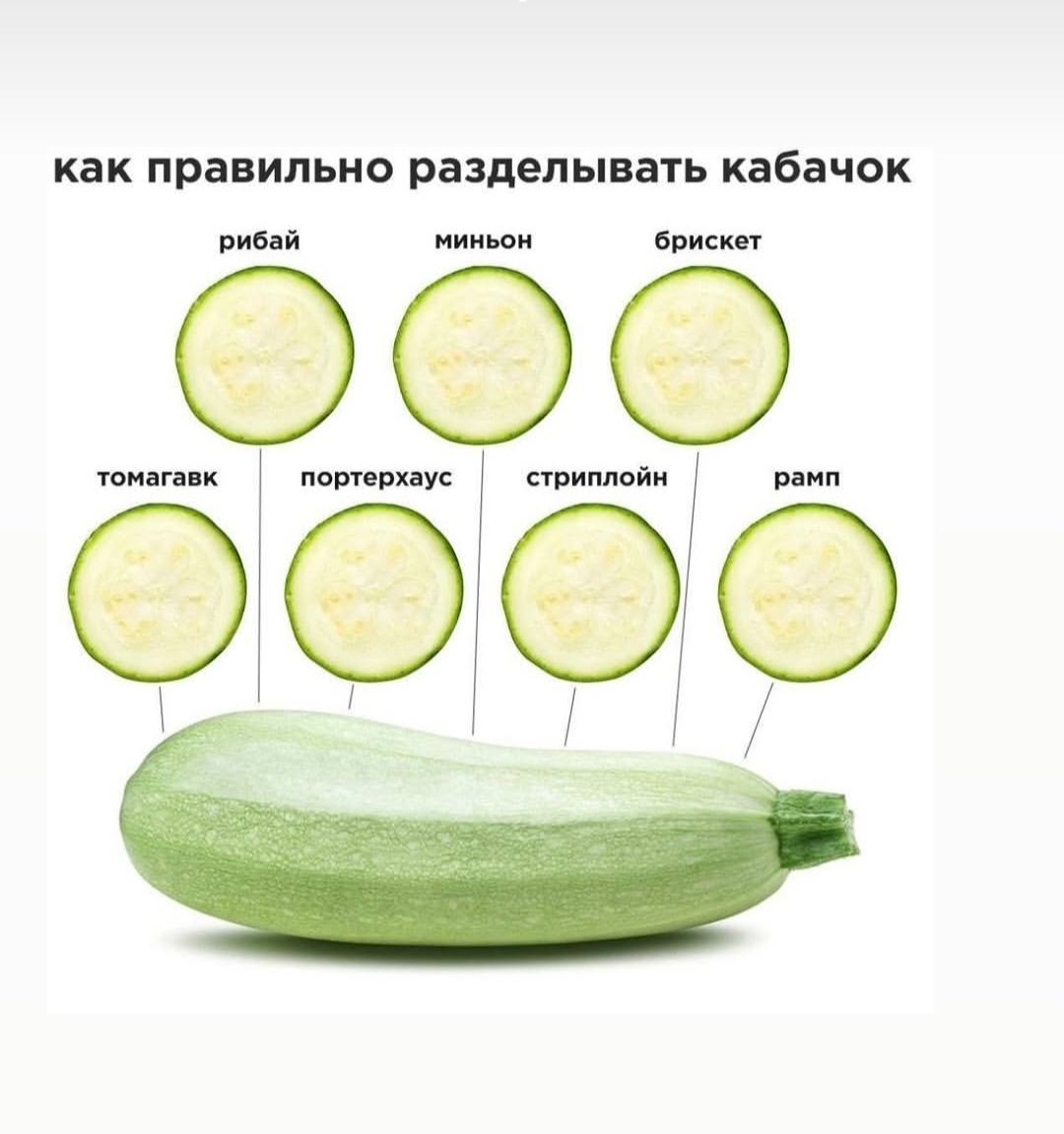 как правильно разделывать кабачок рибай миньон брискет томагавк портерхаус стриплойн рамп