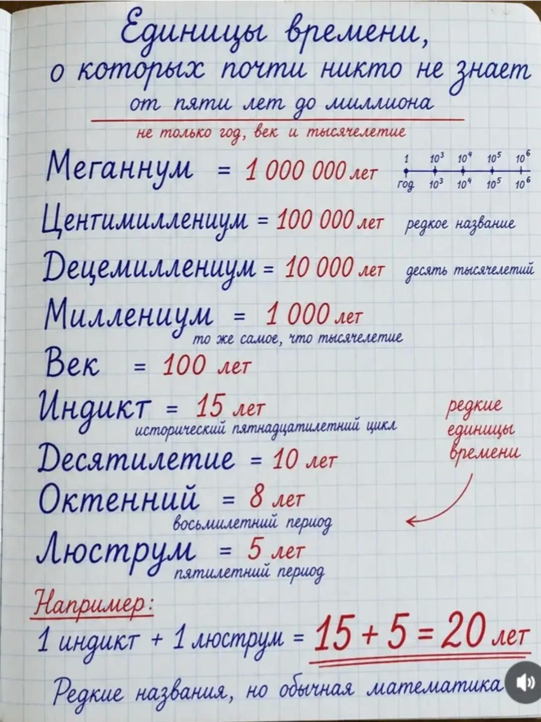 Единицы времени, о которых почти никто не знает от пяти лет до миллиона не только год, век и тысячелетие Меганнум = 1 000 000 лет Центимилленниум = 100 000 лет Децемилленниум = 10 000 лет Милленниум = 1 000 лет то же самое, что тысячелетие Век = 100 лет Индикт = 15 лет исторический пятнадцатилетний цикл Десятилетие = 10 лет Октенний = 8 лет