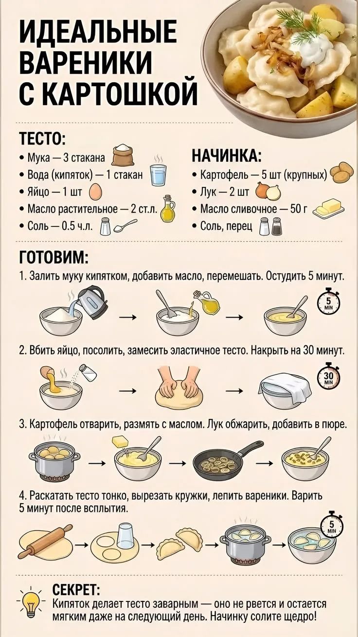 ИДЕАЛЬНЫЕ ВАРЕНИКИ С КАРТОШКОЙ ТЕСТО: Мука — 3 стакана Вода (кипяток) — 1 стакан Яйцо — 1 шт Масло растительное — 2 ст.л. Соль — 0.5 ч.л. НАЧИНКА: Картофель — 5 шт (крупных) Лук — 2 шт Масло сливочное — 50 г Соль, перец ГОТОВИМ: 1. Залить муку кипятком, добавить масло, перемешать. Остудить 5 минут. 2. Вбить яйцо, посолить, замесить эластичное