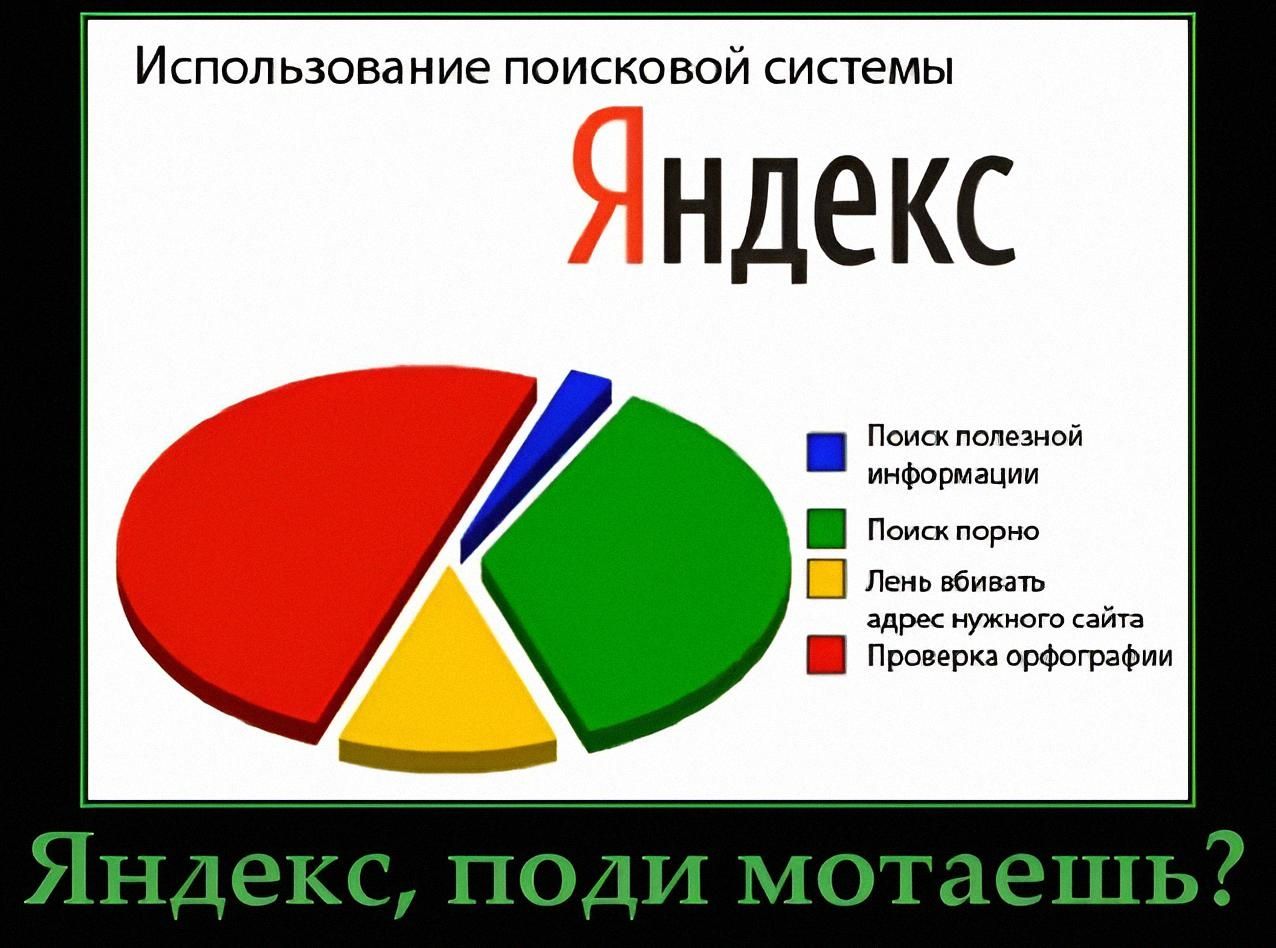 Использование поисковой системы Яндекс. Поиск полезной информации. Поиск порно. Лень вбивать адрес нужного сайта. Проверка орфографии. Яндекс, поди мотаешь?