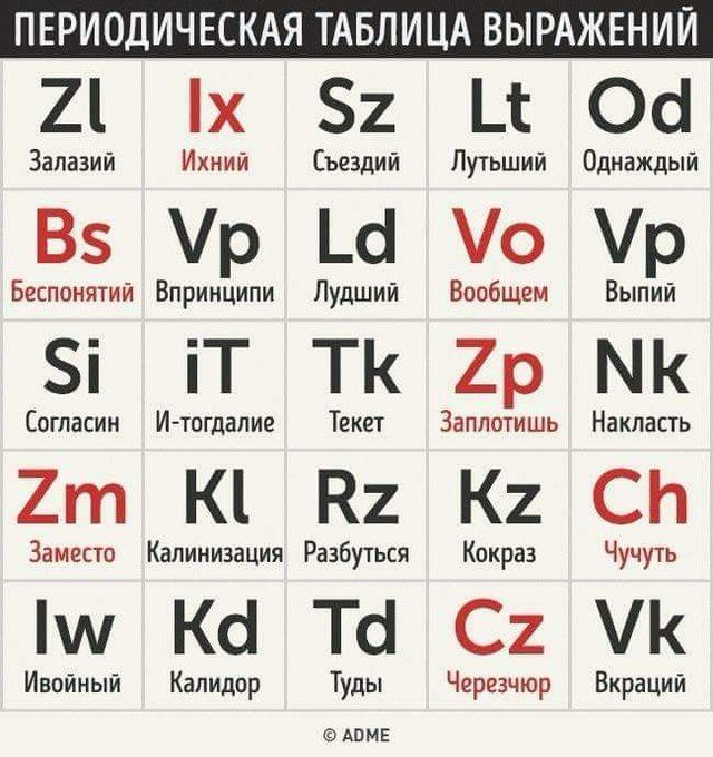 Периодическая таблица выражений: Залазий, Ихний, Съездий, Лутьший, Однаждыд, Беспонятий, Впринципи, Лудший, Вообщем, Выпий, Согласин, И-тогдалие, Текет, Заплотишь, Накласть, Заместо, Калинизация, Разбуться, Кокраз, Чучуть, Ивойный, Калидор, Туды, Черезчюр, Вкраций