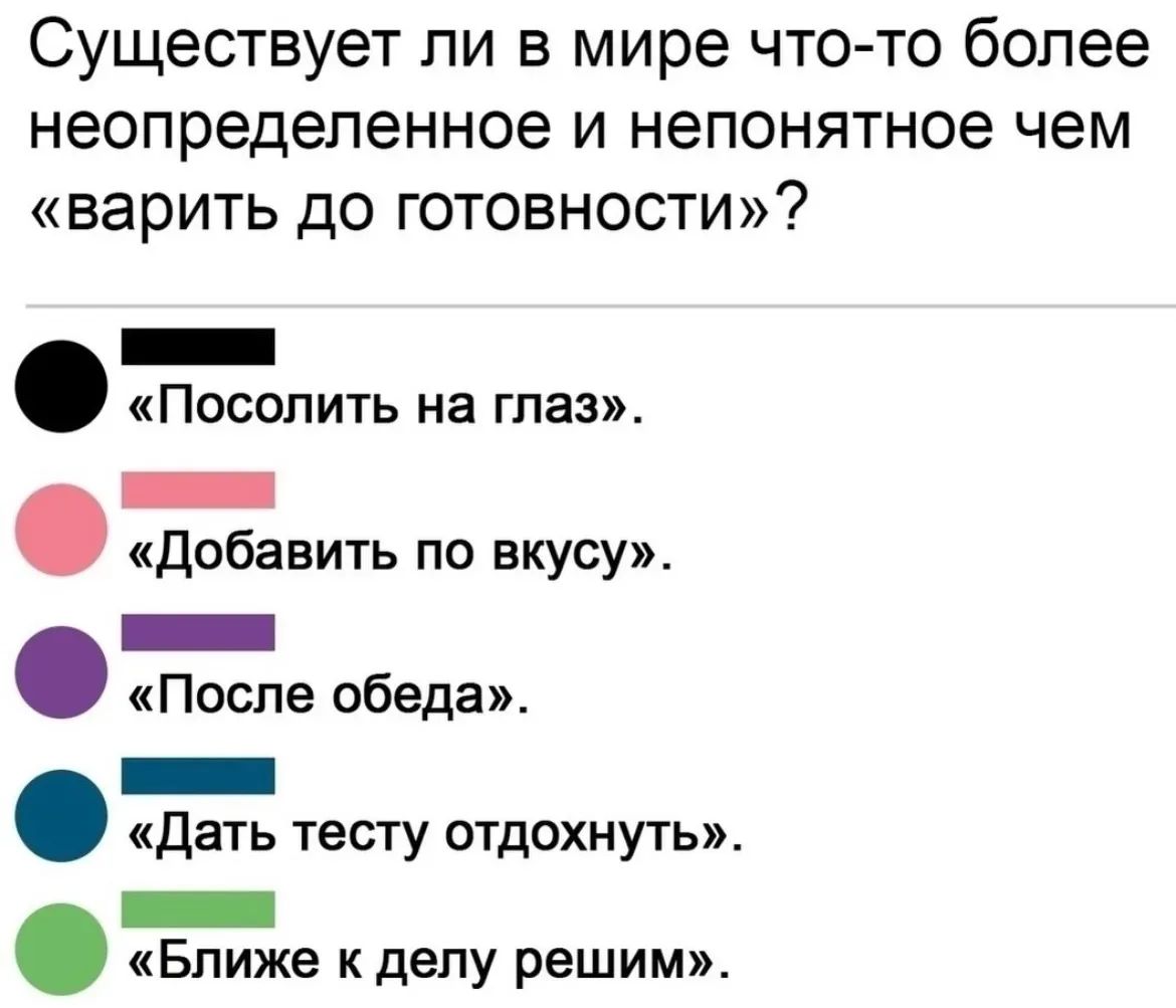 Существует ли в мире что-то более неопределенное и непонятное чем «варить до готовности»? «Посолить на глаз». «Добавить по вкусу». «После обеда». «Дать тесту отдохнуть». «Ближе к делу решим».