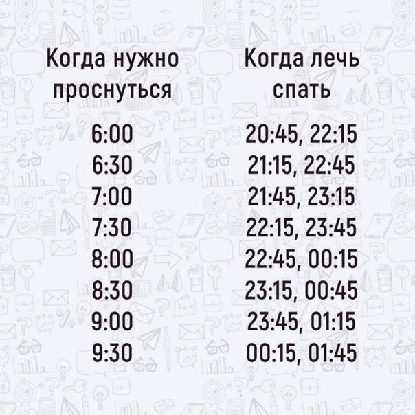 Когда нужно проснуться Когда лечь спать 6:00 20:45, 22:15 6:30 21:15, 22:45 7:00 21:45, 23:15 7:30 22:15, 23:45 8:00 22:45, 00:15 8:30 23:15, 00:45 9:00 23:45, 01:15 9:30 00:15, 01:45