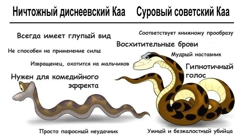 Ничтожный диснеевский Каа. Суровый советский Каа. Всегда имеет глупый вид. Соответствует книжному прообразу. Не способен на применение силы. Восхитительные брови. Извращенец, охотится на мальчиков. Мудрый наставник. Нужен для комедийного эффекта. Гипнотичный голос. Просто пафосный неудачник. Умный и безжалостный убийца.