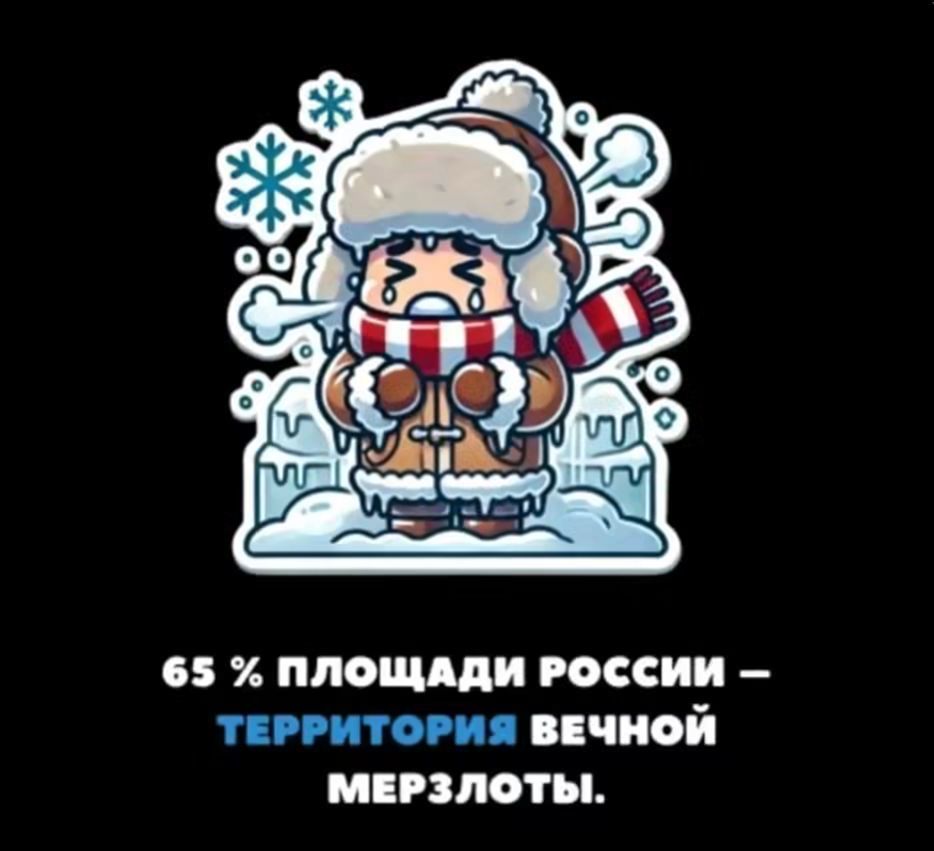65 % площади России — территория вечной мерзлоты.