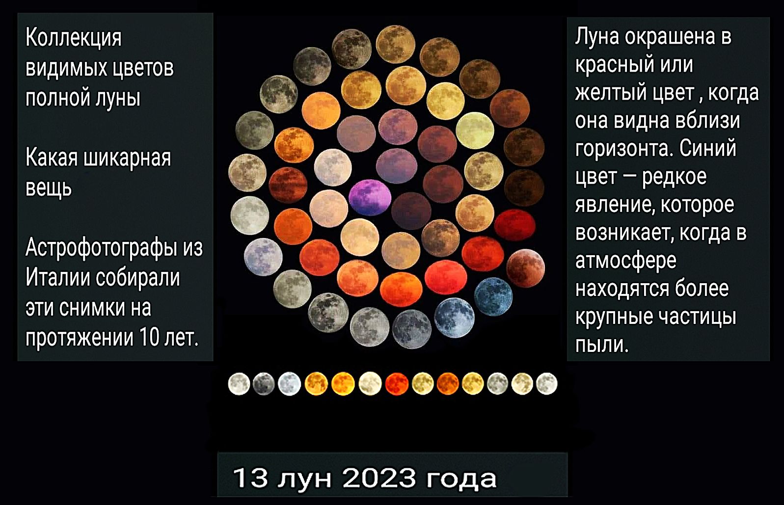 Коллекция видимых цветов полной луны. Какая шикарная вещь. Астрофотографы из Италии собирали эти снимки на протяжении 10 лет. Луна окрашена в красный или желтый цвет, когда она видна вблизи горизонта. Синий цвет — редкое явление, которое возникает, когда в атмосфере находятся более крупные частицы пыли. 13 лун 2023 года.