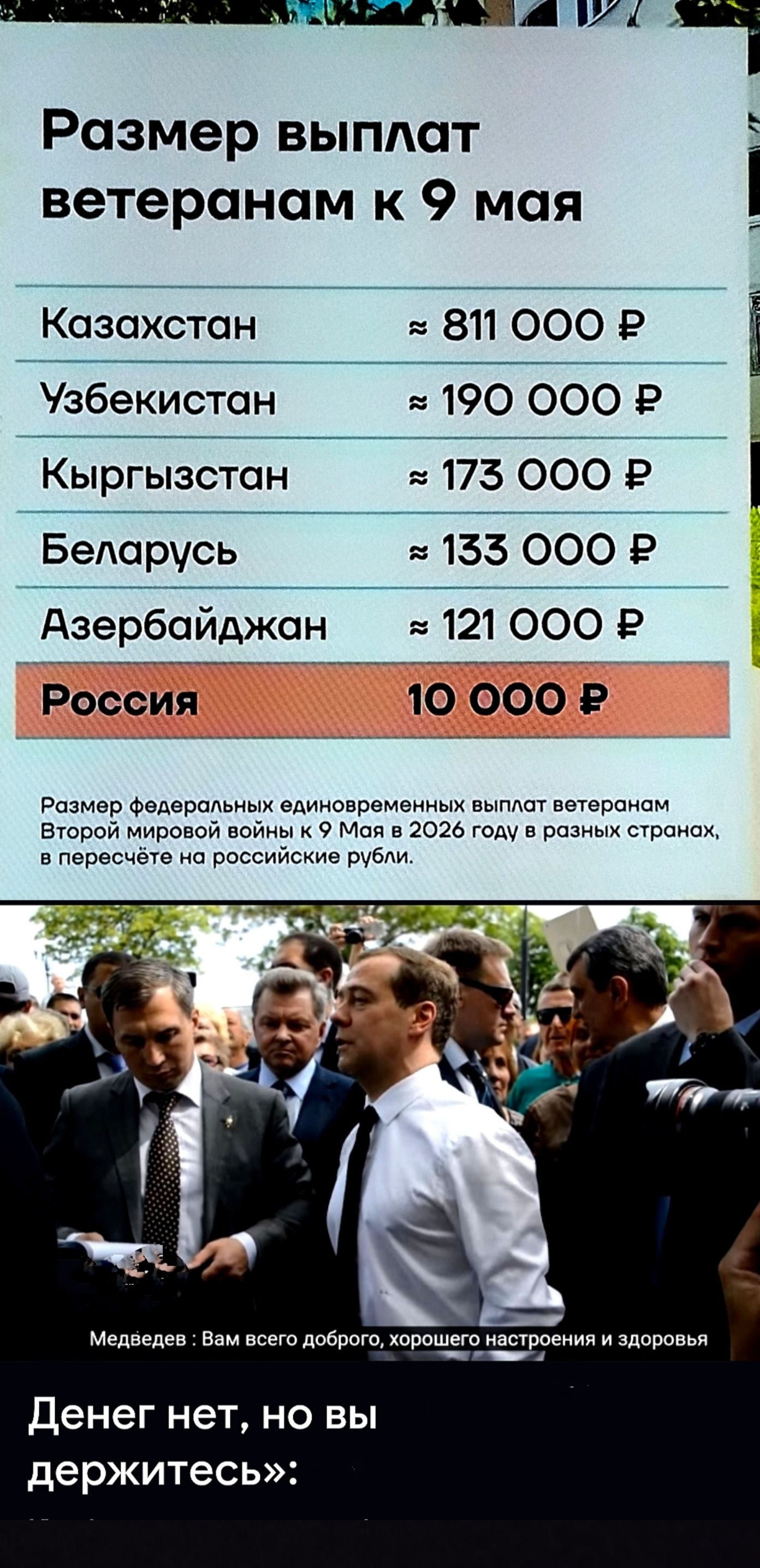Размер выплат ветеранам к 9 мая Казахстан ≈ 811 000 ₽ Узбекистан ≈ 190 000 ₽ Кыргызстан ≈ 173 000 ₽ Беларусь ≈ 133 000 ₽ Азербайджан ≈ 121 000 ₽ Россия 10 000 ₽ Размер федеральных единовременных выплат ветеранам Второй мировой войны к 9 Мая в 2026 году в разных странах, в пересчёте на российские рубли. Медведев : Вам всего доброго, хорошего