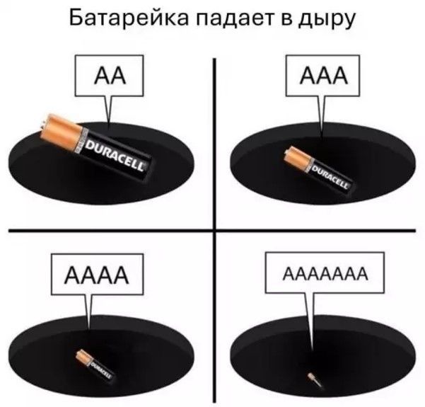 Батарейка падает в дыру. AA, AAA, AAAA, AAAAAAA. Батарейки Duracell и отверстия.