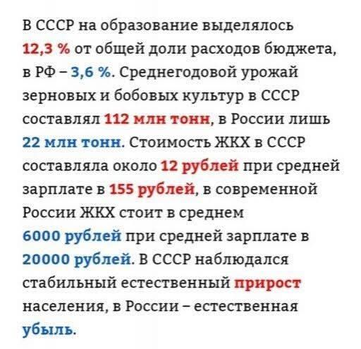 В СССР на образование выделялось 12,3 % от общей доли расходов бюджета, в РФ – 3,6 %. Среднегодовой урожай зерновых и бобовых культур в СССР составлял 112 млн тонн, в России лишь 22 млн тонн. Стоимость ЖКХ в СССР составляла около 12 рублей при средней зарплате в 155 рублей, в современной России ЖКХ стоит в среднем 6000 рублей при средней зарплате