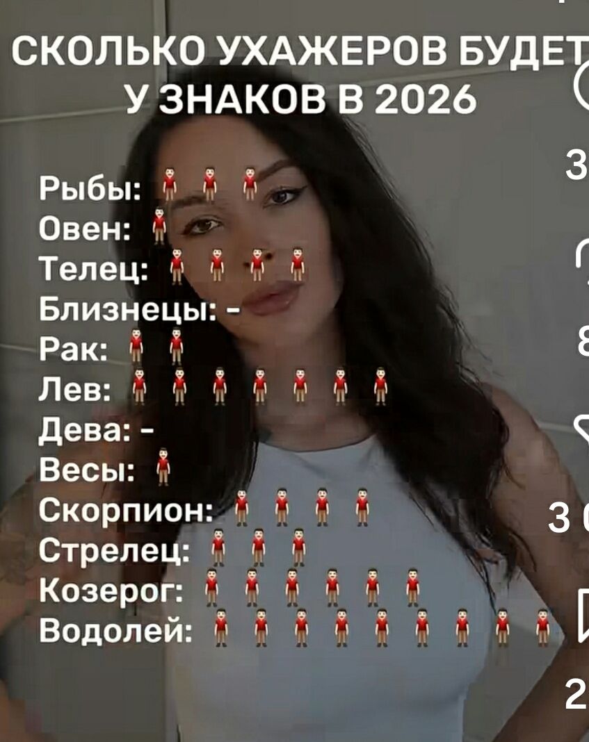 СКОЛЬКО УХАЖЕРОВ БУДЕТ У ЗНАКОВ В 2026 Рыбы: 3 Овен: 2 Телец: 4 Близнецы: - Рак: 3 Лев: 6 Дева: - Весы: 2 Скорпион: 4 Стрелец: 6 Козерог: 6 Водолей: 6