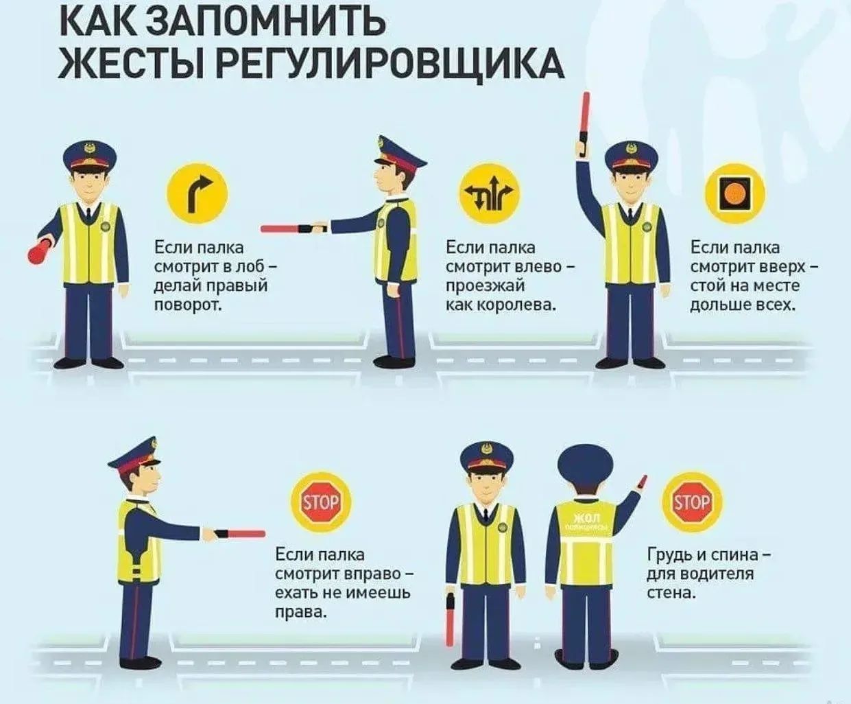 КАК ЗАПОМНИТЬ ЖЕСТЫ РЕГУЛИРОВЩИКА Если палка смотрит в лоб - делай правый поворот. Если палка смотрит влево - проезжай как королева. Если палка смотрит вверх - стой на месте дольше всех. Если палка смотрит вправо - ехать не имеешь права. Грудь и спина - для водителя стена.