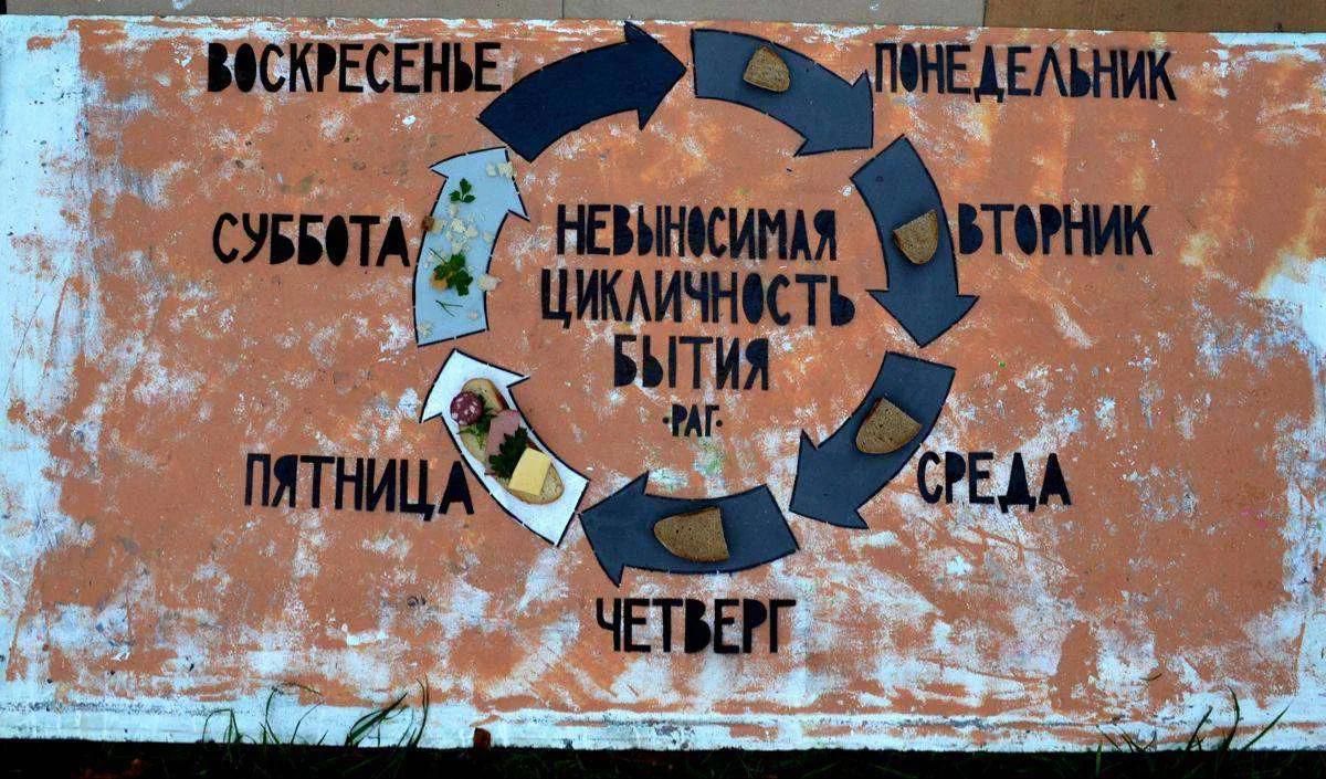 ВОСКРЕСЕНЬЕ ПОНЕДЕЛЬНИК ВТОРНИК СРЕДА ЧЕТВЕРГ ПЯТНИЦА СУББОТА НЕВЫНОСИМАЯ ЦИКЛИЧНОСТЬ БЫТИЯ -РАГ-