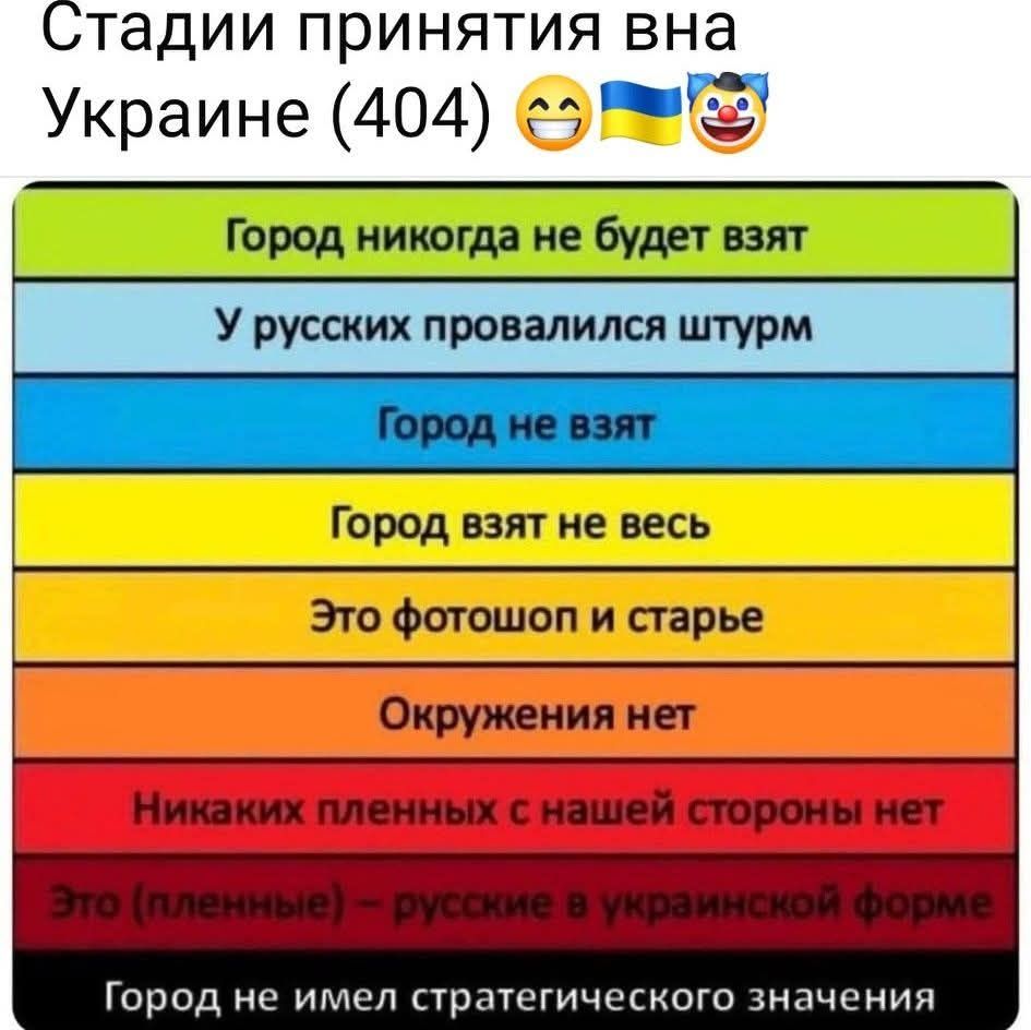 Стадии принятия вна Украине (404)
Город никогда не будет взят
У русских провалился штурм
Город не взят
Город взят не весь
Это фотошоп и старье
Окружения нет
Никаких пленных с нашей стороны нет
Это (пленные) – русские в украинской форме
Город не имел стратегического значения
