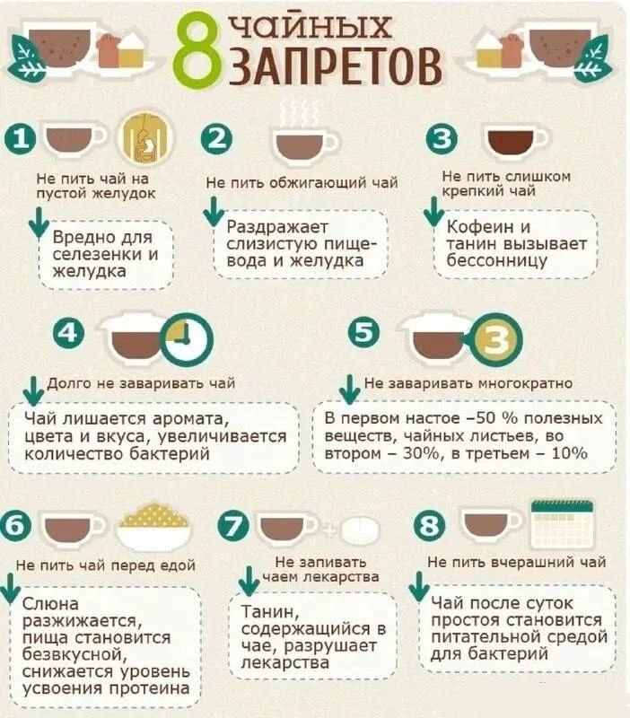 8 чайных ЗАПРЕТОВ 1 Не пить чай на пустой желудок Вредно для селезенки и желудка 2 Не пить обжигающий чай Раздражает слизистую пищевода и желудка 3 Не пить слишком крепкий чай Кофеин и танин вызывает бессонницу 4 Долго не заваривать чай Чай лишается аромата, цвета и вкуса, увеличивается количество бактерий 5 Не заваривать многократно В первом