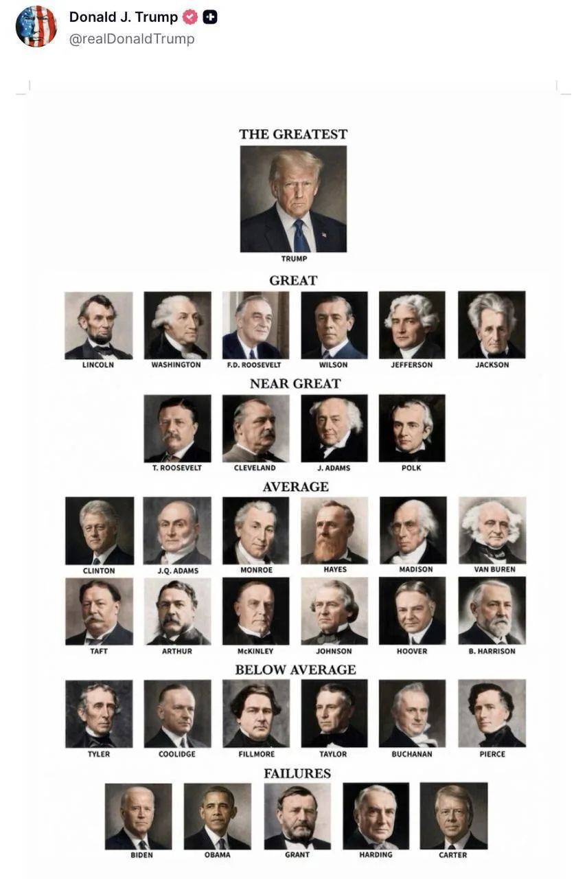 Donald J. Trump @realDonaldTrump THE GREATEST TRUMP GREAT LINCOLN WASHINGTON F.D. ROOSEVELT WILSON JEFFERSON JACKSON NEAR GREAT T. ROOSEVELT CLEVELAND J. ADAMS POLK AVERAGE CLINTON J.Q. ADAMS MONROE HAYES MADISON VAN BUREN TAFT ARTHUR MCKINLEY JOHNSON HOOVER B. HARRISON BELOW AVERAGE TYLER COOLIDGE FILLMORE TAYLOR BUCHANAN PIERCE FAILURES BIDEN